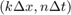 $(k\Delta x, n\Delta t)$